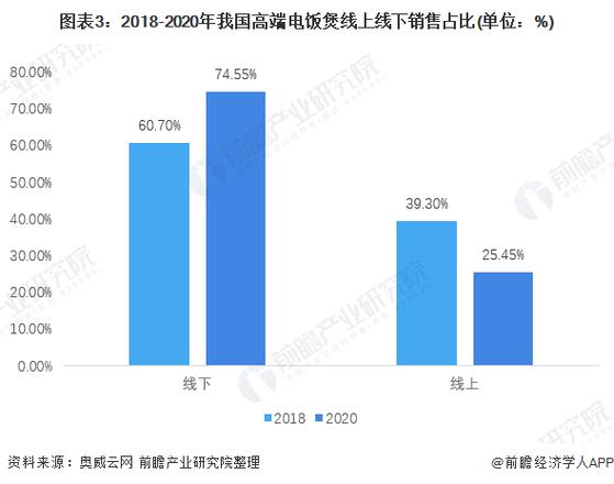 当前价格: 截至目前(以下价格为估算值,具体价格可能因市场供需关系、销售渠道等因素而有所变动),步步高i370的二手市场价格大约在几百元至千元不等,对于想要重温经典或作为备用机的消费者来说,这个价格区间仍然具有一定的吸引力。
