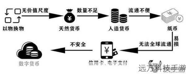 探索数字货币，开启虚拟货币新时代的钥匙及其发展前景