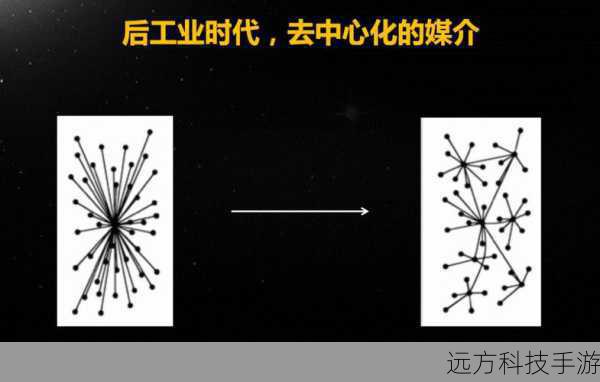 1.去中心化