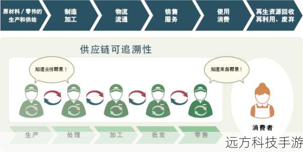 2.可追溯性