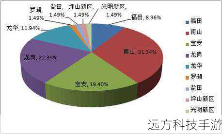 4.全球流通性