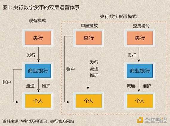 A2: 是的,随着移动支付技术的发展,许多数字货币已经被整合进现有的支付系统中,用户可以通过手机应用方便地进行购物、转账等操作,甚至在某些国家和地区,数字货币已被接受作为法定货币的一部分使用。