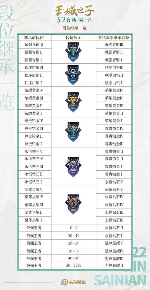 经过多方搜集和整理信息,我们终于可以为大家揭晓S26赛季的更新时间了!根据目前的消息和推测,S26赛季预计将在2022年1月6日正式更新,这个时间点并不是绝对的,因为游戏更新可能会受到各种因素的影响而有所变动,但无论如何,我们都相信这一天不会太远,玩家们很快就能迎来全新的S26赛季!