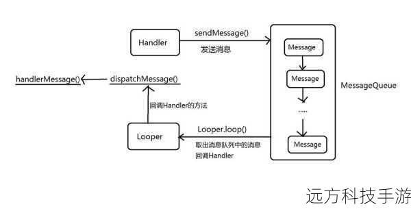 基础:使用Handler和Runnable