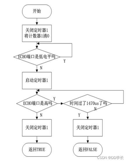 通过上述方法,你可以根据不同的需求选择合适的定时器实现方式,无论你是开发基础应用还是复杂的游戏或系统级应用,理解并熟练运用这些定时器技术都将极大地提升你的开发效率和应用的用户体验。