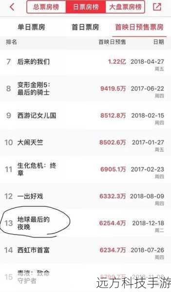 2、如果提前发售，对票房会有怎样的影响？