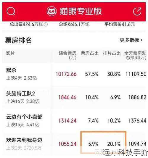 答：如果提前发售，可能会在短期内吸引大量观众，从而对票房产生积极的影响，但如果因为提前导致质量下降，也可能会影响后续的口碑和票房，具体的影响还需要根据实际情况来判断。
