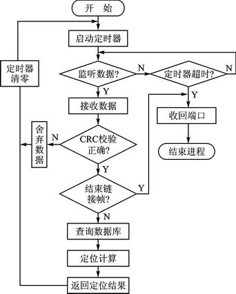- 使用AlarmManager可以实现非常精确的定时器,因为它基于系统时间而非应用进程时间,可以更准确地控制定时任务的执行时间。