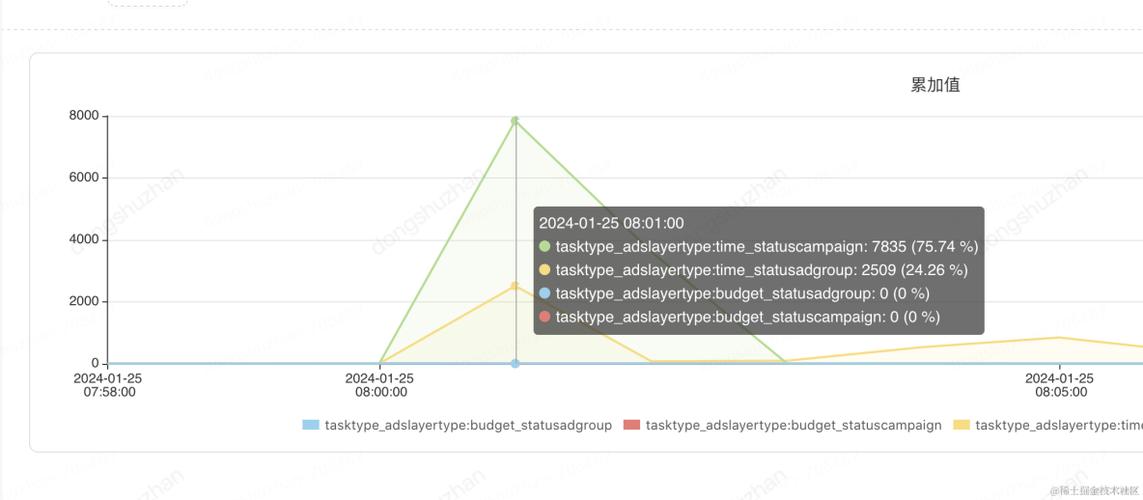 3、如何在Android中实现周期性的定时任务,而不消耗过多的CPU资源?