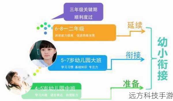 第一步:准备阶段