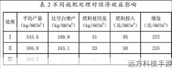 中级阶段：深入探索高级配方