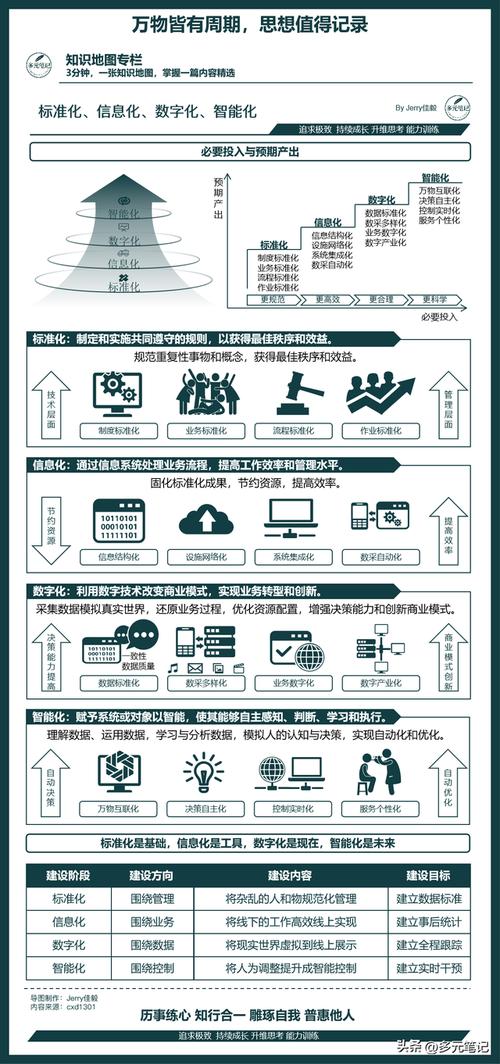 高级阶段：追求极致与个性化