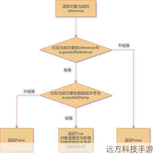 掌握Java正则表达式，轻松实现高效文本处理