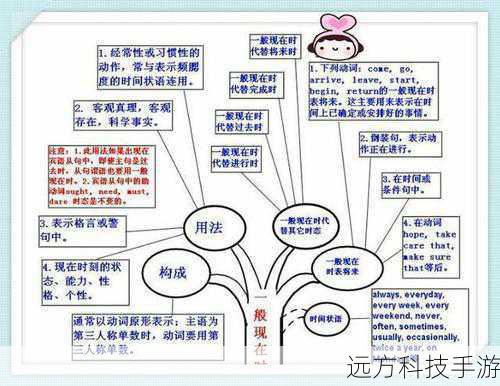 1. 基本语法与构造