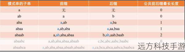 2. 匹配方法