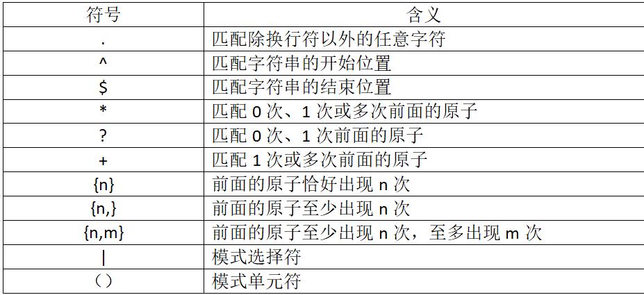 正则表达式示例