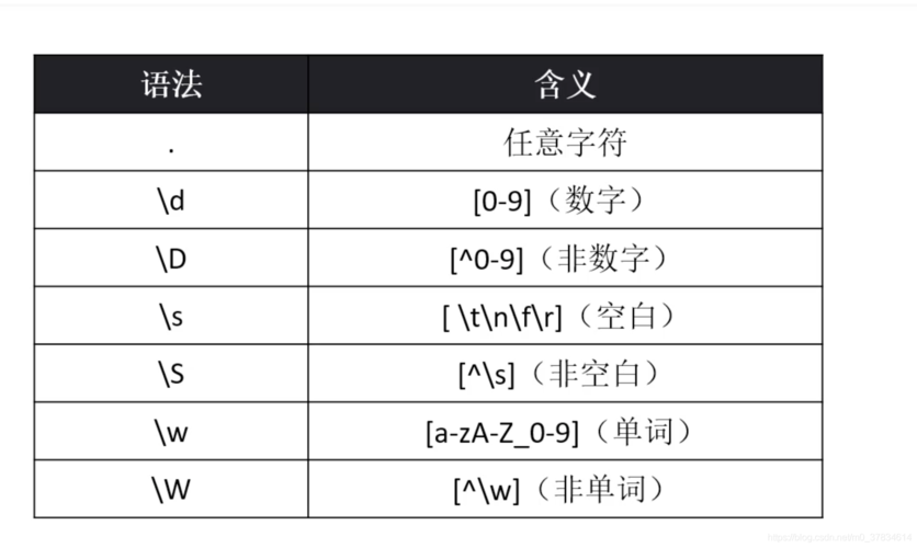 问题1:如何在Java中使用正则表达式进行字符串搜索?