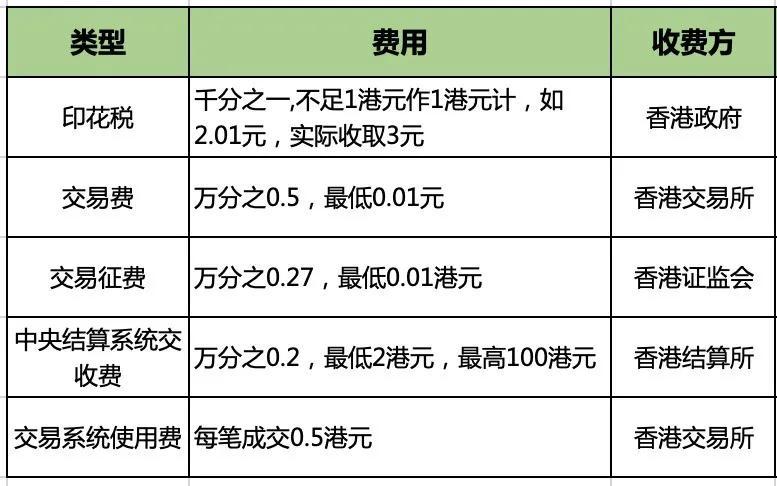 手续费率:比较不同平台的交易费用,选择成本效益高的选项。