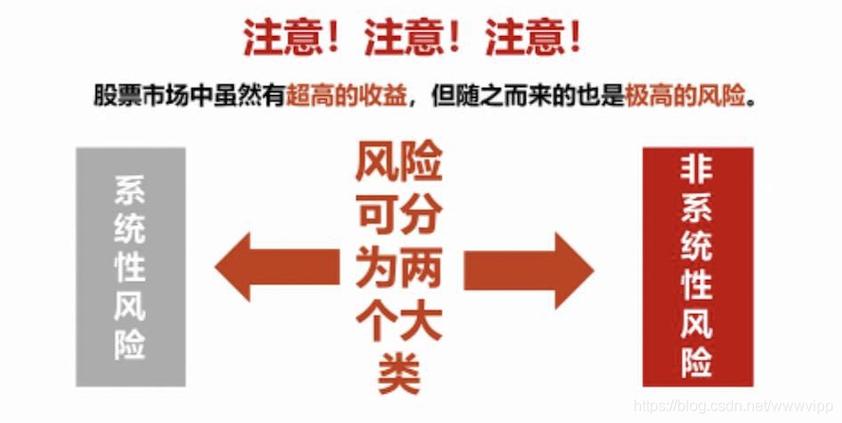 分散投资:不要将所有资金投入到单一资产,分散投资可以降低风险。