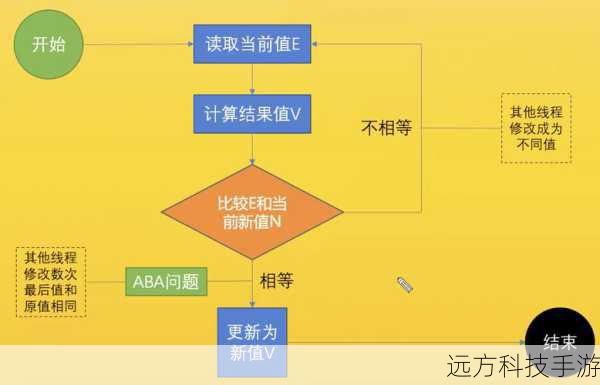 关键步骤详解