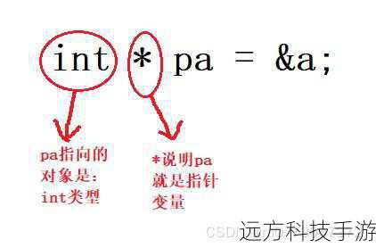基础宏通常包含几个关键元素: