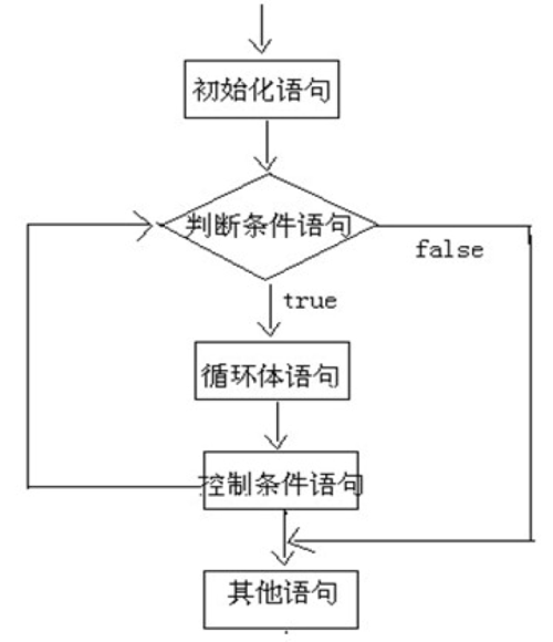循环执行:使用repeat 或while 命令来实现循环操作。