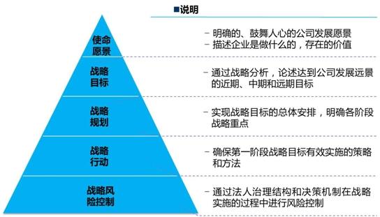利用循环可以连续攻击多个目标或在特定条件下重复执行操作: