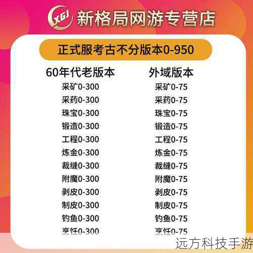 魔兽世界怀旧服，从零开始快速提升1-300级采矿技能的全面攻略，包括详实的部落与联盟矿石分布地图
