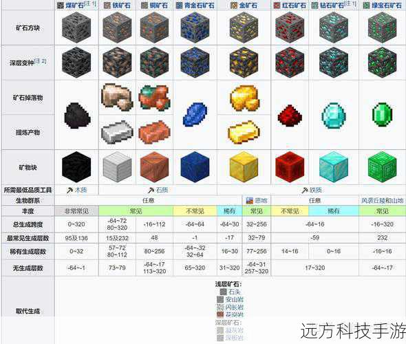 矿石分布与采集技巧