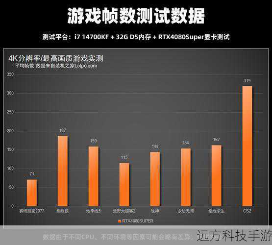 选择一款高性能的CPU是构建游戏机器的基础,Intel Core i7-13700K和AMD Ryzen 9 7950X都是顶级的选择,它们不仅在多核心处理上有出色表现,同时也能提供强大的单线程性能,无论是高负载的游戏还是复杂的图形渲染工作都能轻松应对。
