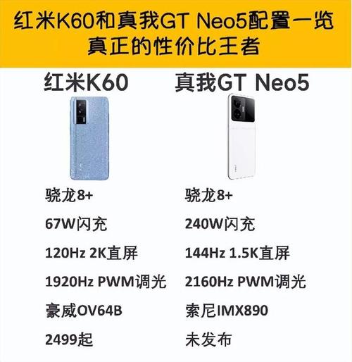 Redmi K60至尊版与Redmi K60 Ultra实际上是同一款手机的两种不同称呼,它们拥有相同的硬件配置、性能表现和外观设计,无论你选择哪个名称来称呼它,都无法改变它作为一款高性价比旗舰手机的本质,如果你正在寻找一款性能强劲、屏幕出色、续航持久且拍照能力不俗的智能手机,那么Redmi K60至尊版(或Redmi K60 Ultra)无疑是一个值得考虑的选择。
