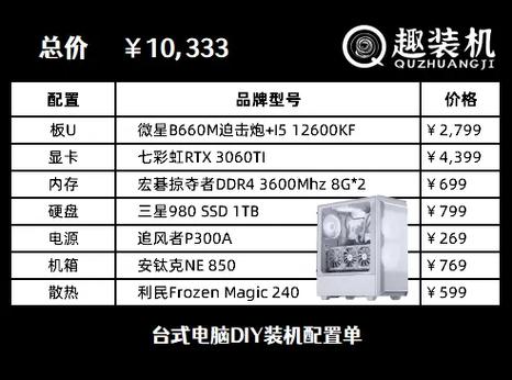 3、组装机配置是否适用于其他类型的工作? 绝大多数高端组装机配置不仅适用于游戏,还可以胜任诸如视频编辑、3D建模、科学计算等需要高性能计算的任务,选择的配置在满足游戏需求的同时,也兼顾了多任务处理的能力。