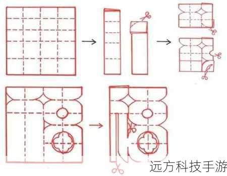 步骤四:剪线