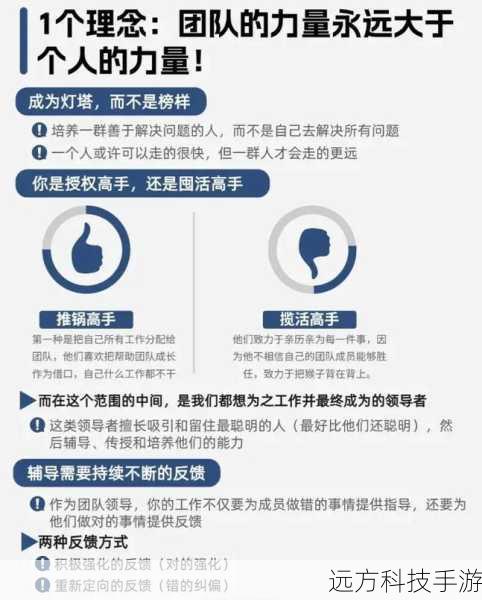 步骤七:测试