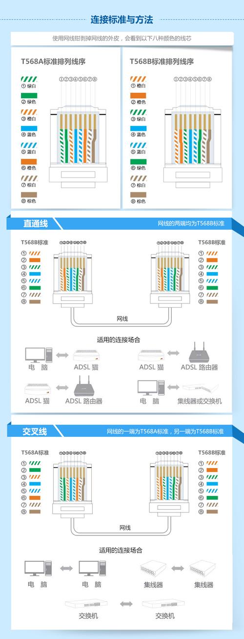 2、网线水晶头制作时,为什么线芯需要剪齐?