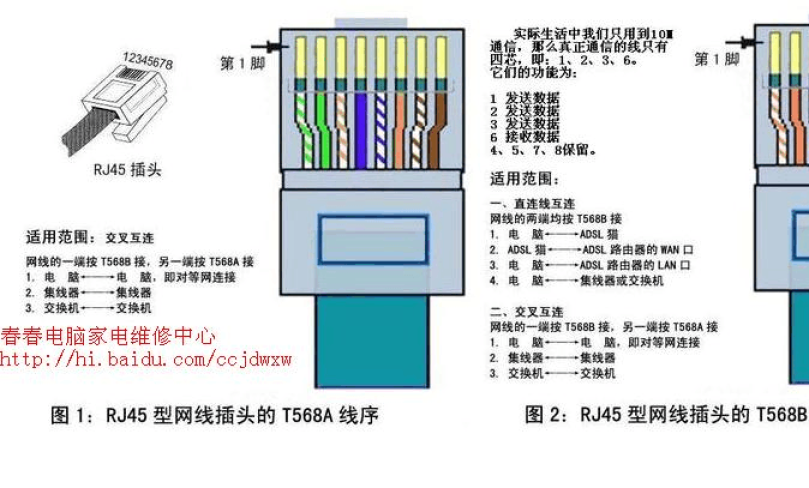 通过以上步骤和解释,相信你已经对网线水晶头的制作有了更深入的理解,实践是检验真理的唯一标准,动手操作一番,你会发现网络世界的大门因此而更加清晰明亮。