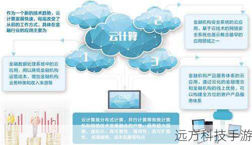 云计算机的定义