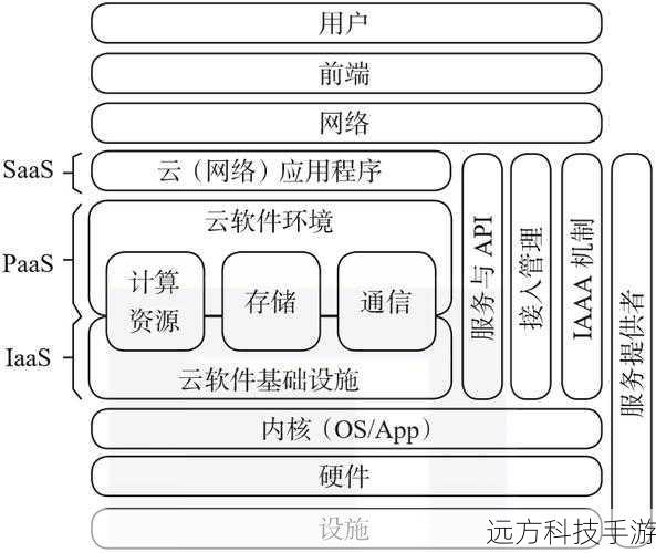云计算机的工作原理