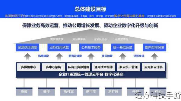 云计算机的工作原理主要依赖于云计算技术、虚拟化技术和网络技术,云计算技术为云计算机提供了强大的计算能力和存储能力,通过云计算平台,用户可以将数据和应用程序存储在远程服务器上,并通过网络进行访问和操作,这些服务器集群拥有海量的计算资源和存储空间,能够满足用户多样化的需求。