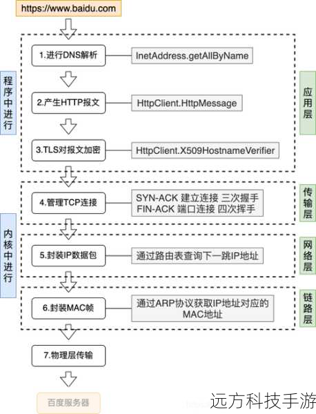 网络技术是云计算机实现远程访问和协作的基础,通过高速网络连接,用户可以随时随地访问云计算机服务,进行远程办公、在线学习等活动,网络技术还支持多用户之间的实时协作和共享,提高了工作效率和团队协作能力。