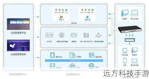 云计算机的应用场景广泛而多样,在远程办公领域,云计算机为企业员工提供了便捷高效的解决方案,员工可以通过云计算机访问公司的内部系统和数据,实现远程办公、在线会议等功能,无论身处何地都能保持高效的工作状态。