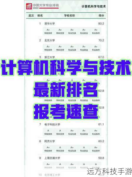 1. 云计算机与传统物理计算机有何区别?