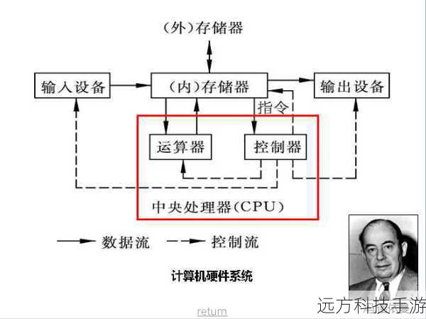 云计算机与传统物理计算机的主要区别在于计算资源的获取方式和使用方式,传统物理计算机需要用户自行购买和维护硬件设备,而云计算机则通过网络提供虚拟的计算资源和服务,用户无需关心硬件设备的具体配置和维护问题,只需按需使用云计算机提供的服务即可。