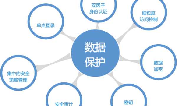 云计算机的安全性是用户普遍关心的问题,为了保障用户数据的安全性和隐私性,云计算机服务提供商通常会采取多种安全措施,采用数据加密技术保护用户数据的传输和存储安全;建立严格的访问控制机制防止未经授权的访问;定期进行安全审计和漏洞扫描确保系统的安全性等,用户也可以根据自己的需求选择具有更高安全性的云计算机服务方案。