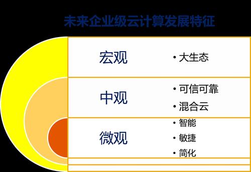 3. 云计算机的未来发展趋势是什么?