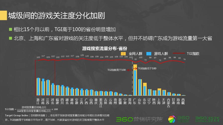 Q2: 游戏中的资源管理有哪些技巧?