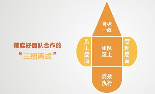 A3: 有效的团队合作需要良好的沟通和明确的分工,在组建队伍前,可以通过游戏内的聊天功能交流,了解彼此的优势和兴趣点,在游戏过程中,指定一个队长负责指挥,合理分配任务,确保每个人都能发挥所长,保持团队之间的信任和尊重,面对困难时相互支持,共同解决问题,是实现高效团队合作的关键。