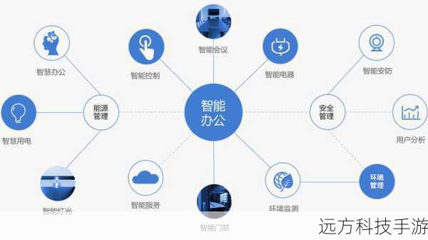 智慧功能,提升办公效率