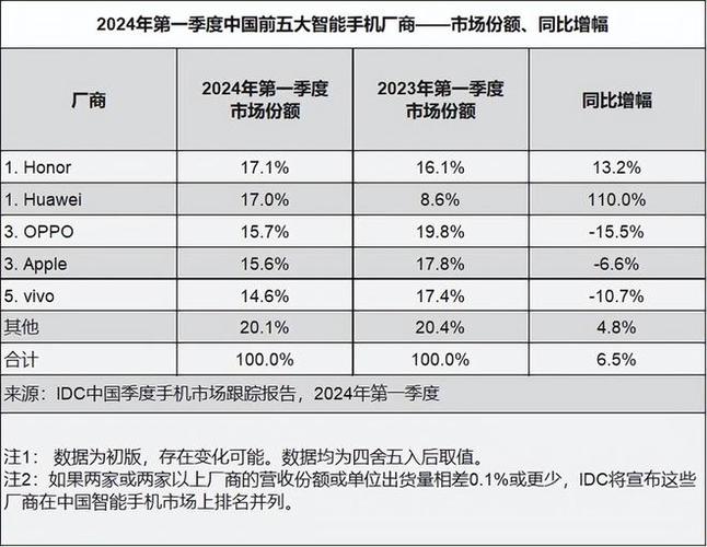 OPPO K7x vs vivo Y30，性价比巅峰对决，谁将问鼎王者之位？