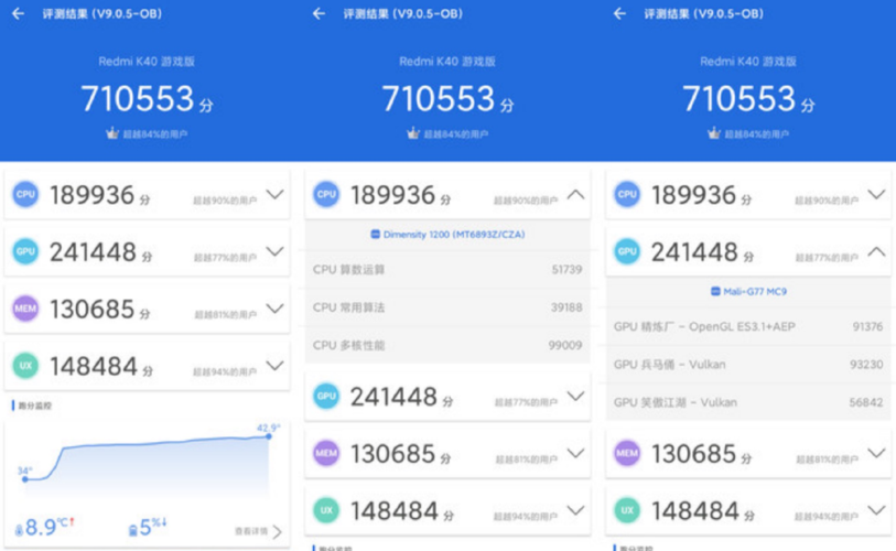 OPPO K7x搭载了联发科天玑720处理器，这款八核处理器在性能上表现不俗，无论是日常应用还是大型游戏，都能游刃有余，而vivo Y30则采用了高通骁龙460处理器，虽然同样为八核设计，但在整体性能上，相较于天玑720还是稍显逊色，在内存和存储方面，OPPO K7x提供了最高8GB+256GB的组合，而vivo Y30也有8GB+128GB的版本可选，从参数上看，OPPO K7x在存储空间上更具优势，对于喜欢存储大量照片、视频和应用的用户来说，无疑是一个不小的加分项。